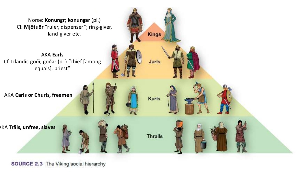 medieval hierarchy ranks